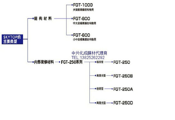 中興化成FGT-400外膜